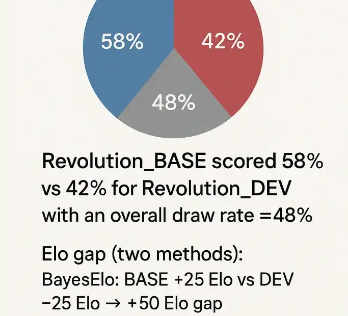 Revolution_DEV
