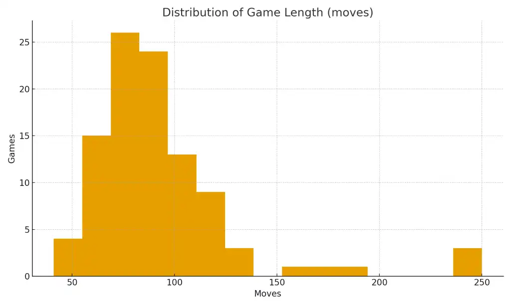 Revolution  Vs HypnoS