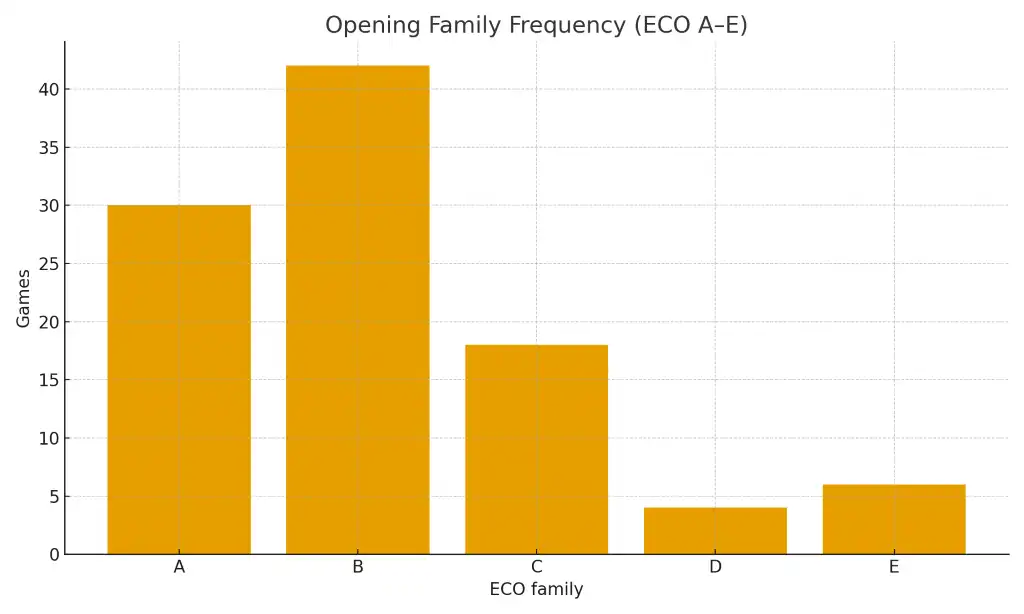 Revolution  Vs HypnoS