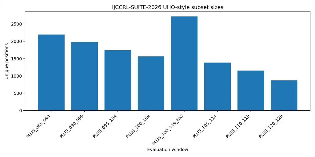 IJCCRL-SUITE-2026 MASTER UHO-style subset sizes